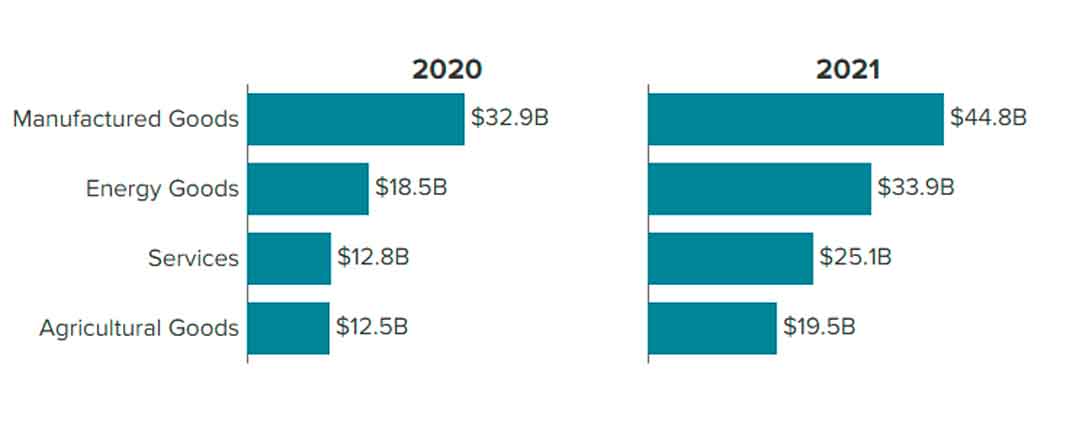 U.S.-China trade deal