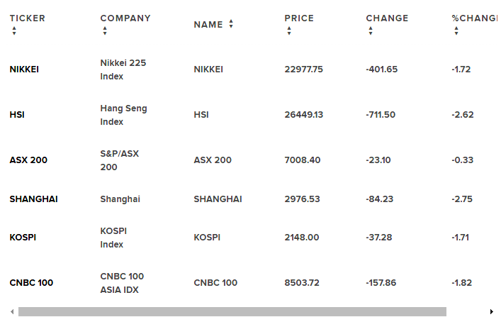 coronavirus economic impact on South Korean Stocks