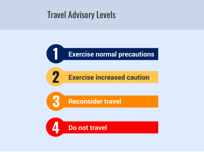 Do not travel advise