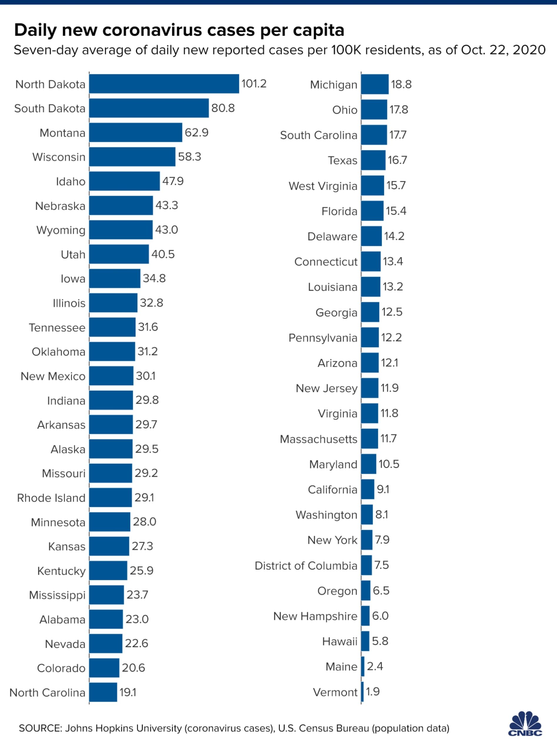 US states by Covid-19 cases