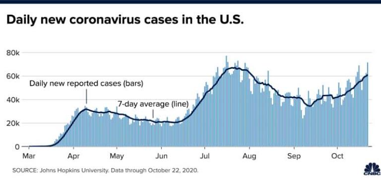 news wave of infections during winter 