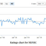 MSNBC ratings chart 2020