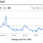 Chart of rating