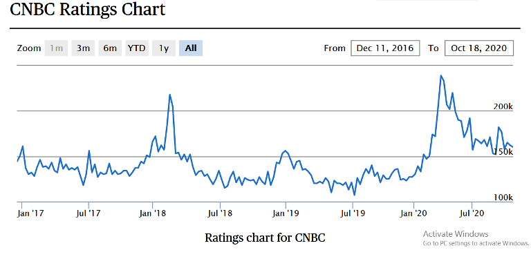 channel ratings of the business news network