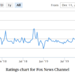 ratings chart