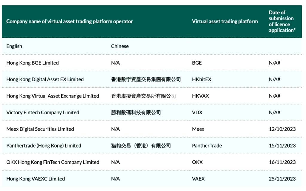 New Licensing for HKVAEX binance exchange in Hong Kong