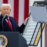 Tariffs Worry 63% of Investors in 2025