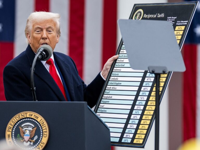 Tariffs Worry 63% of Investors in 2025