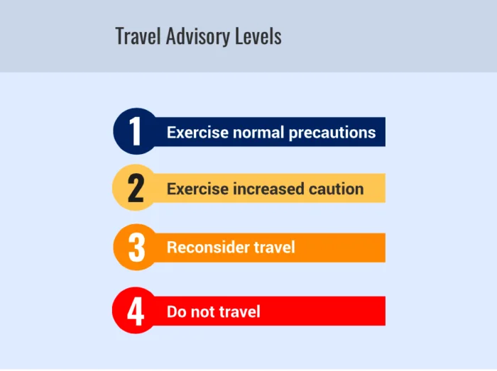 Do not travel advise