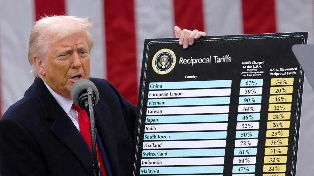 President Trump's new tariffs are likely to impact the auto industry significantly.